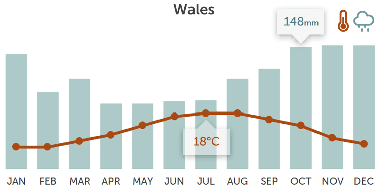 wales-adventure-holidays-in-2021-2022-responsible-travel